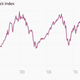 Image for article titled The 12 most important economic charts of the week